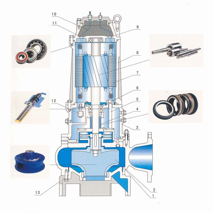 40QWP15-30-2.2不銹鋼潛水排污泵結(jié)構(gòu)圖