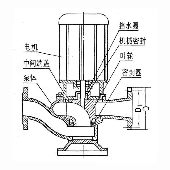 250GW600-9-30無堵塞管道排污泵